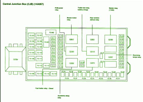 2004 f250 junction box acc power|2004 f250 powerstroke relay.